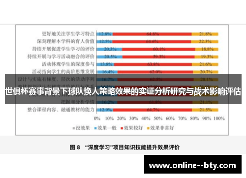 世俱杯赛事背景下球队换人策略效果的实证分析研究与战术影响评估